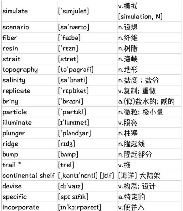 新SAT真题词汇整理(5)