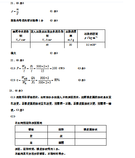 2016天津五区县中考二模物理试题及答案