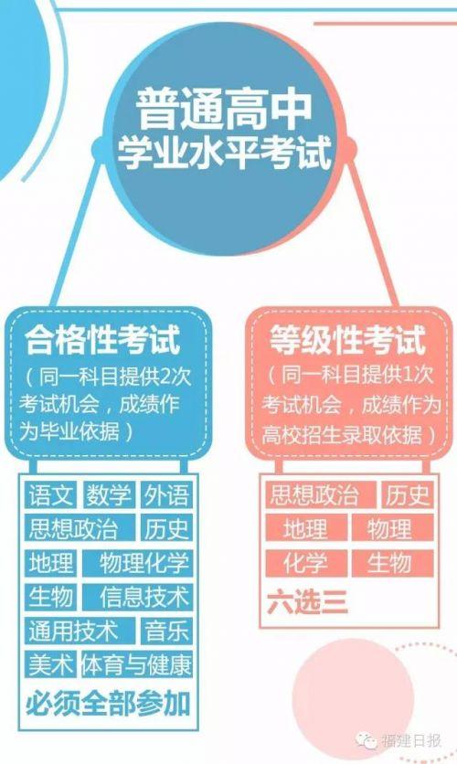 福建高考改革方案详解(组图)