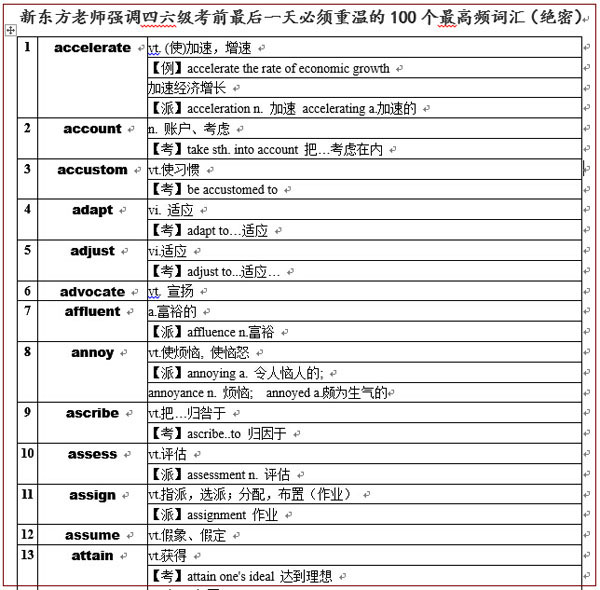 英语四级单词表