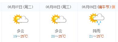 上海高考天气预报