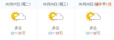 天津高考天气预报