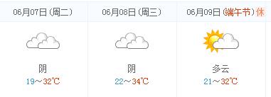 北京高考天气预报