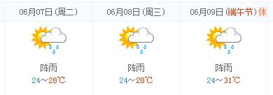 屯昌高考天气预报：2016年6月7-9日屯昌天气