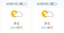 庆阳高考天气预报：2016年6月7-8日庆阳天气