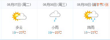 宁波高考天气预报：2016年6月7-9日宁波天气
