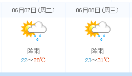 贵港高考天气预报：2016年6月7-8日贵港天气
