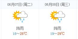 咸宁高考天气预报：2016年6月7-8日咸宁天气