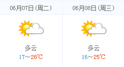 淄博高考天气预报：2016年6月7-8日淄博天气