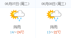 忻州高考天气预报：2016年6月7-8日忻州天气