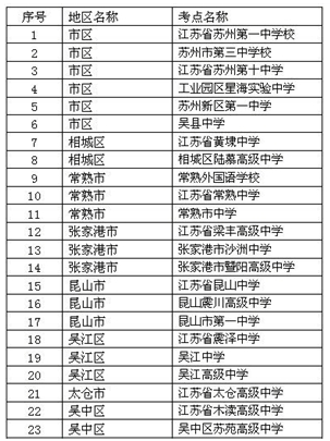 2016江苏苏州市高考考点(考场)分布