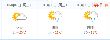 七台河高考天气预报：2016年6月7-9日七台河天气