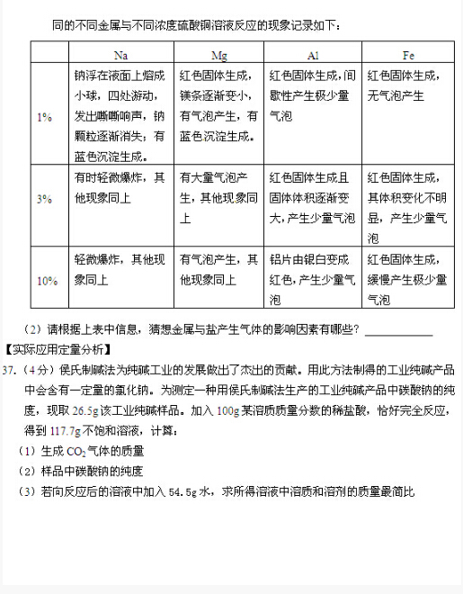 2016北京通州区中考二模化学试题