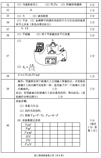 北京石景山区2016中考二模物理答案 北京石景山区2016中考二模物理答案