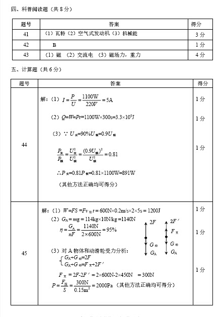 北京石景山区2016中考二模物理答案