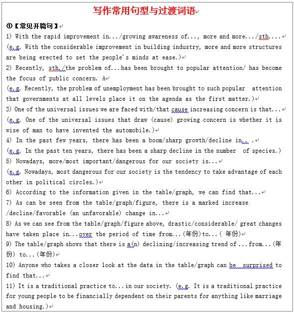 英语作文常用高级句型_英语作文常用句型_英语作文开头常用句型
