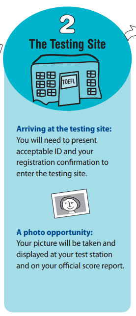 托福考试流程详解(英文版)