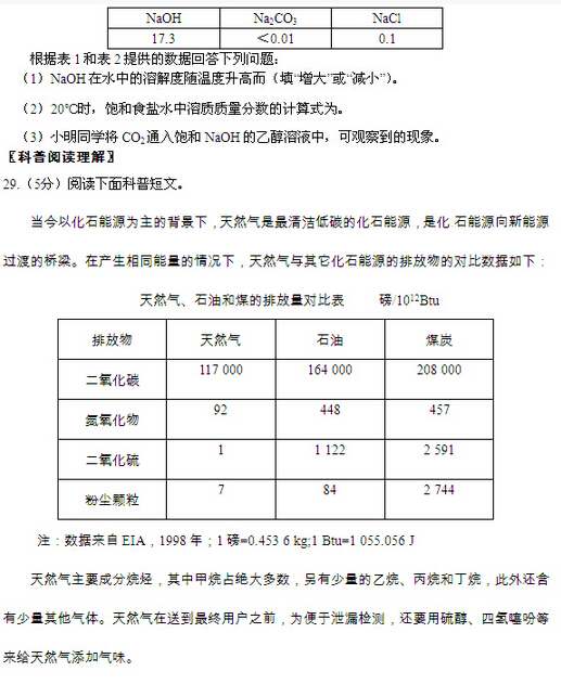 2016北京朝阳区中考二模化学试题
