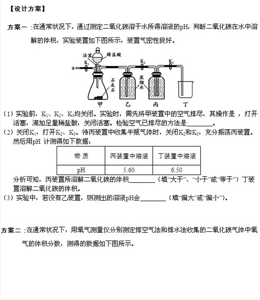2016北京朝阳区中考二模化学试题 2016北京朝阳区中考二模化学试题