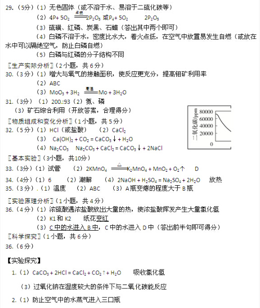 2016北京东城区中考二模化学答案 2016北京东城区中考二模化学答案