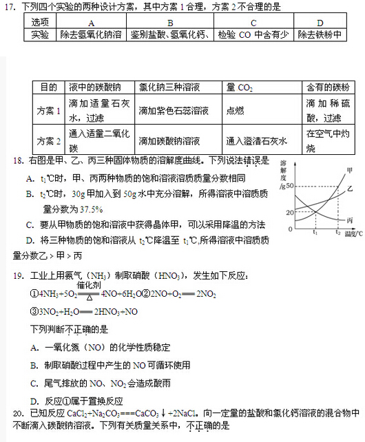 2016北京顺义区中考二模化学试题