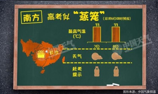 高考期间全国无大范围高温 多阵性降水 高考期间全国无大范围高温 多阵性降水