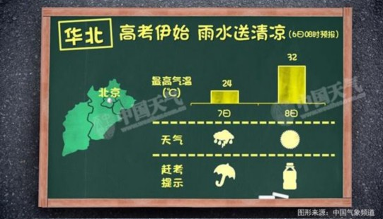 高考期间全国无大范围高温 多阵性降水 高考期间全国无大范围高温 多阵性降水