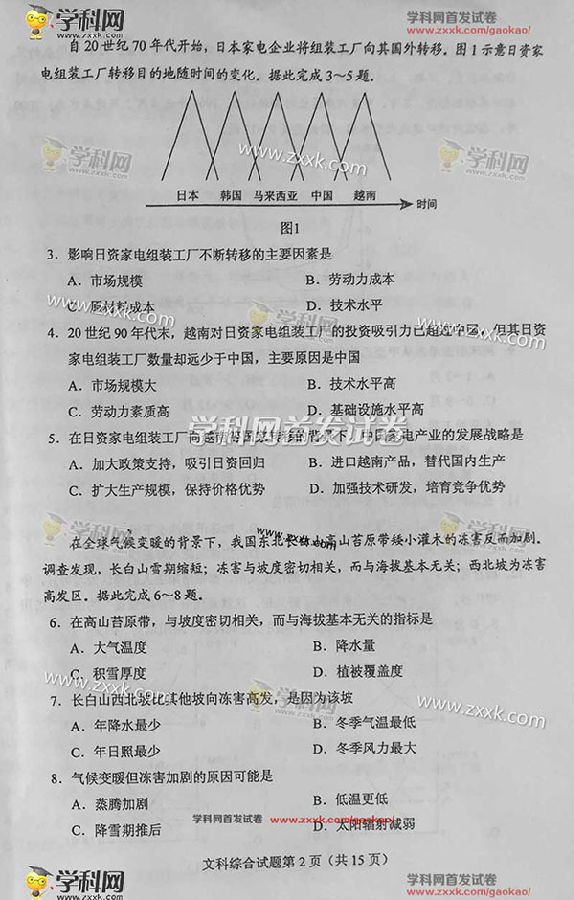 2016辽宁高考文科综合试题