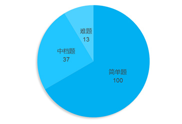 2016北京高考理科数学点评:难度上升 平稳过渡 2016北京高考理科数学点评:难度上升 平稳过渡