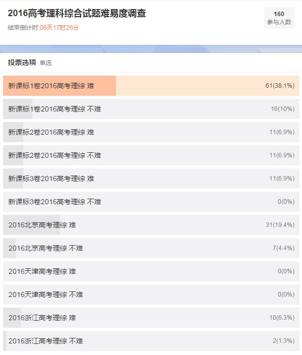 高考理科综合试题难度调查