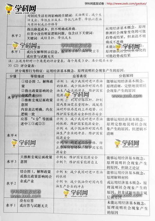2016上海高考政治试题及答案