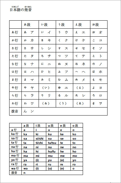 日语零基础入门学习计划(第一周)五十音图