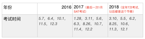 2016年-2018年SAT考试时间安排