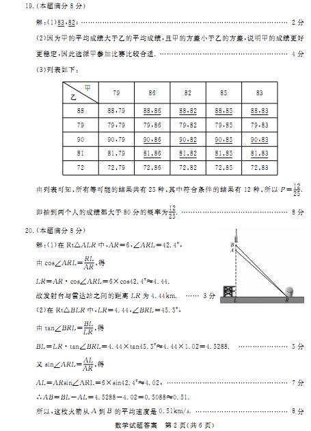 2016山东德州中考数学答案