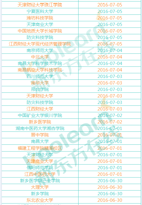 2016年大学暑假放假时间汇总 2016年大学暑假放假时间汇总