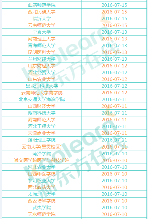 2016年大学暑假放假时间汇总 2016年大学暑假放假时间汇总