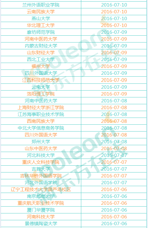2016年大学暑假放假时间汇总 2016年大学暑假放假时间汇总