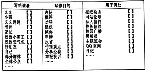 2016浙江衢州中考作文题目