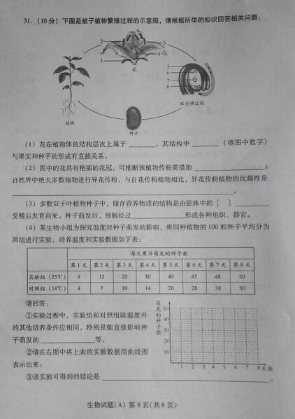 2016山东潍坊中考生物试题
