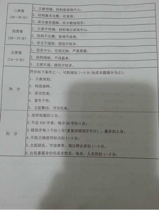 2016广东省考中考语文答案