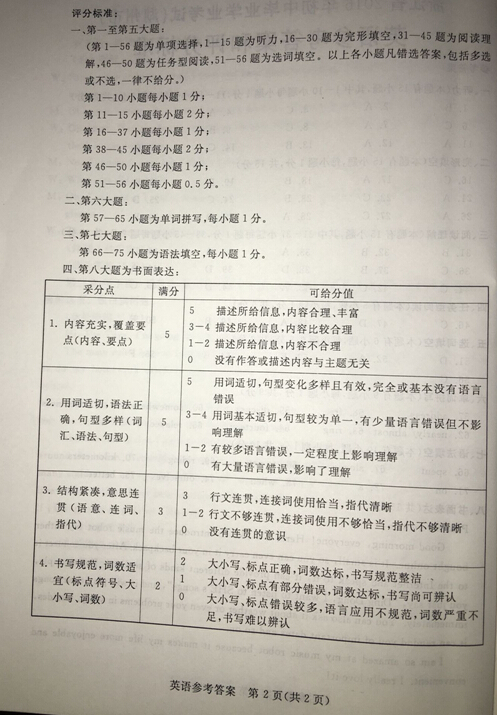 2016浙江湖州中考英语试题及答案