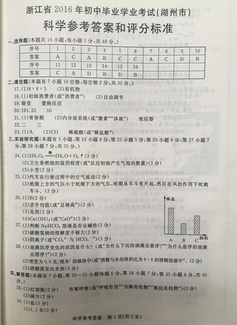 2016浙江湖州中考科学答案