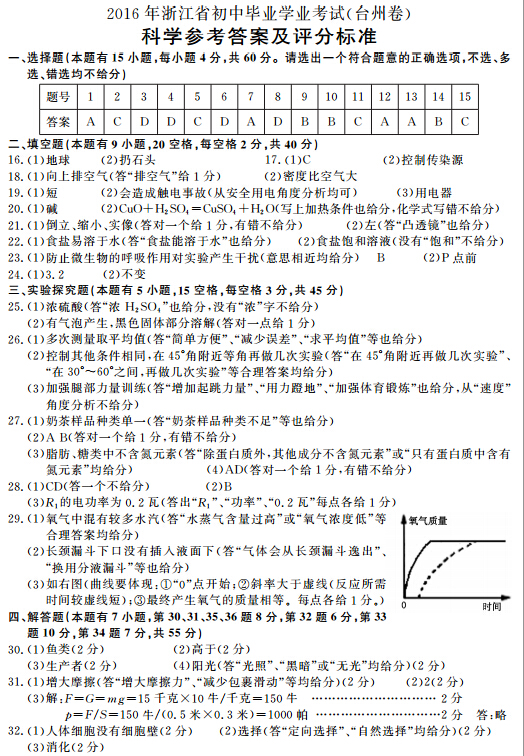 2016浙江台州中考科学答案