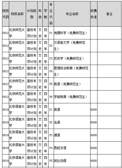 安徽2016年高考招生计划：高校专项计划(文史类)