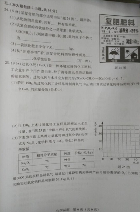 2016广东省考中考化学试题