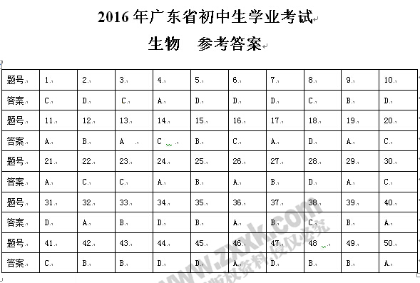 2016广东省考中考生物答案
