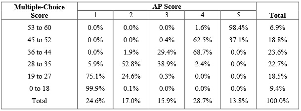 AP宏观经济容错率是多少