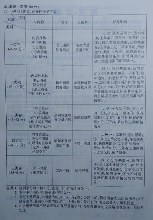 2016江苏连云港中考语文答案