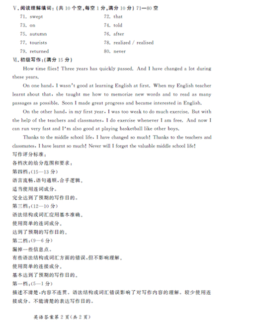 2016内蒙古呼和浩特中考英语试题及答案