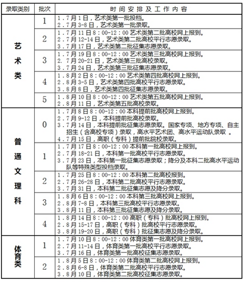 2016安徽高考录取工作日程安排表